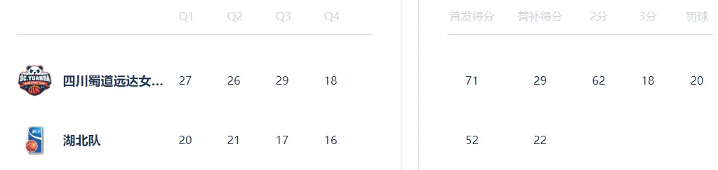 推快节奏抓 推快节奏抓