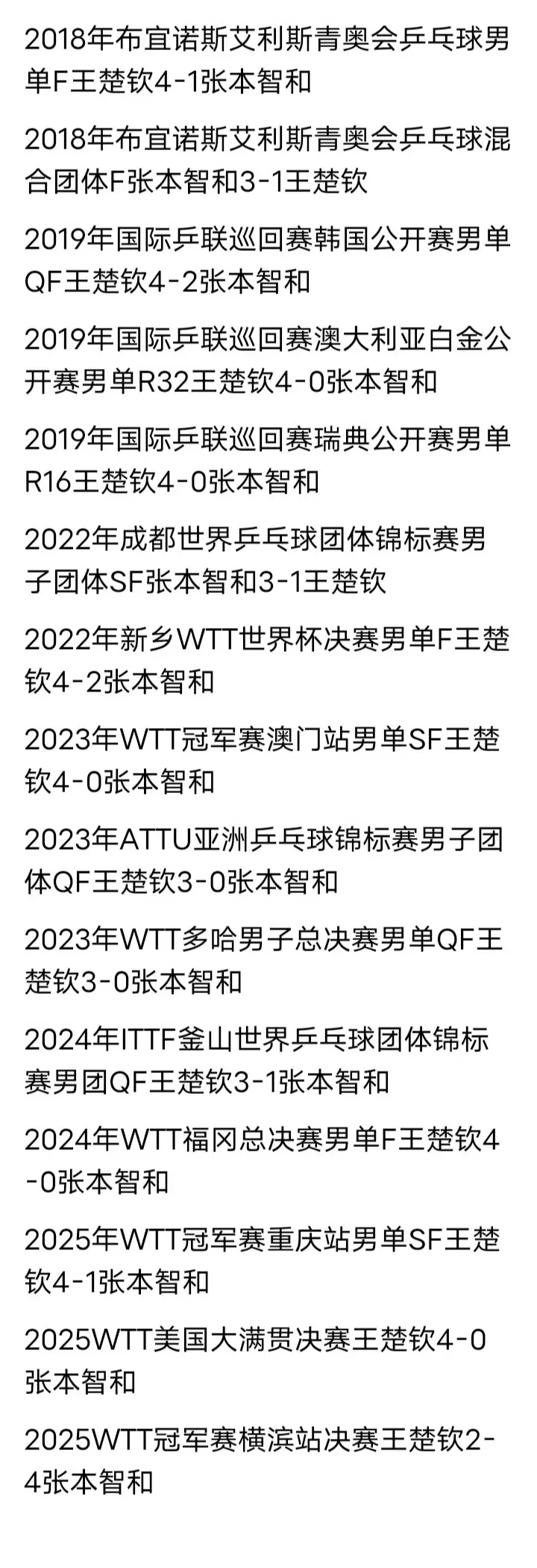 当然他在国, img, 输了很多次