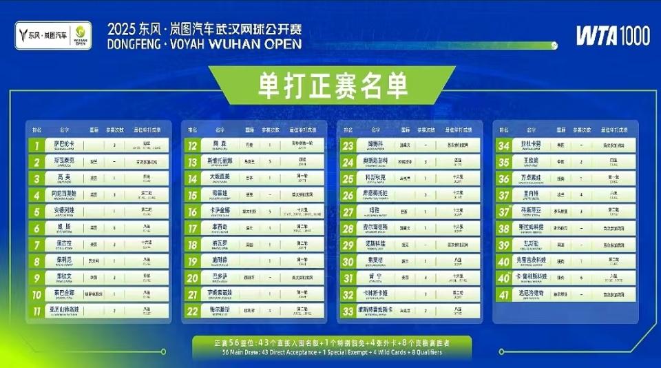 ws, 姐郑钦文, cc ws, 姐郑钦文, cc