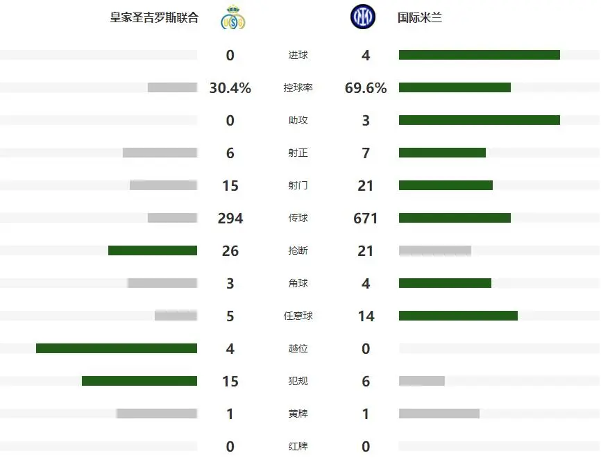 邓弗里斯, alt 邓弗里斯, alt